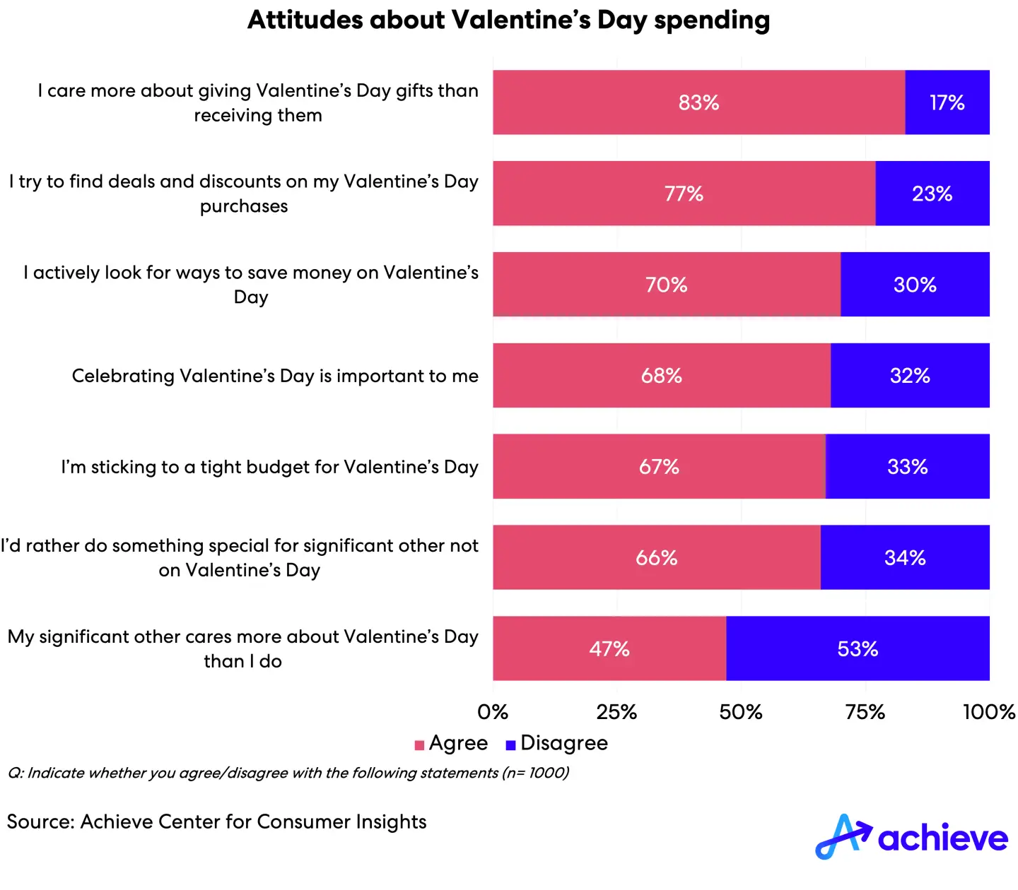 valentines2024-chart02.png