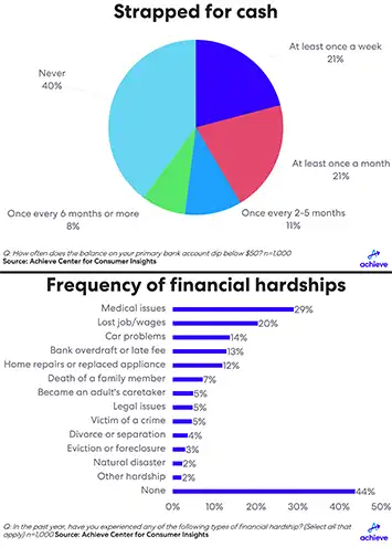 achieve-debt-fit-score-charts-small.png