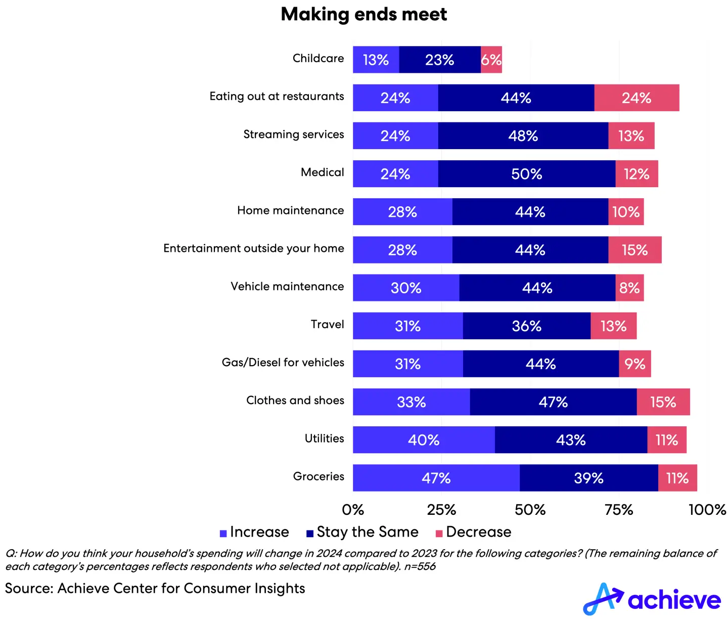 acci-blackvoices2024-chart02.png