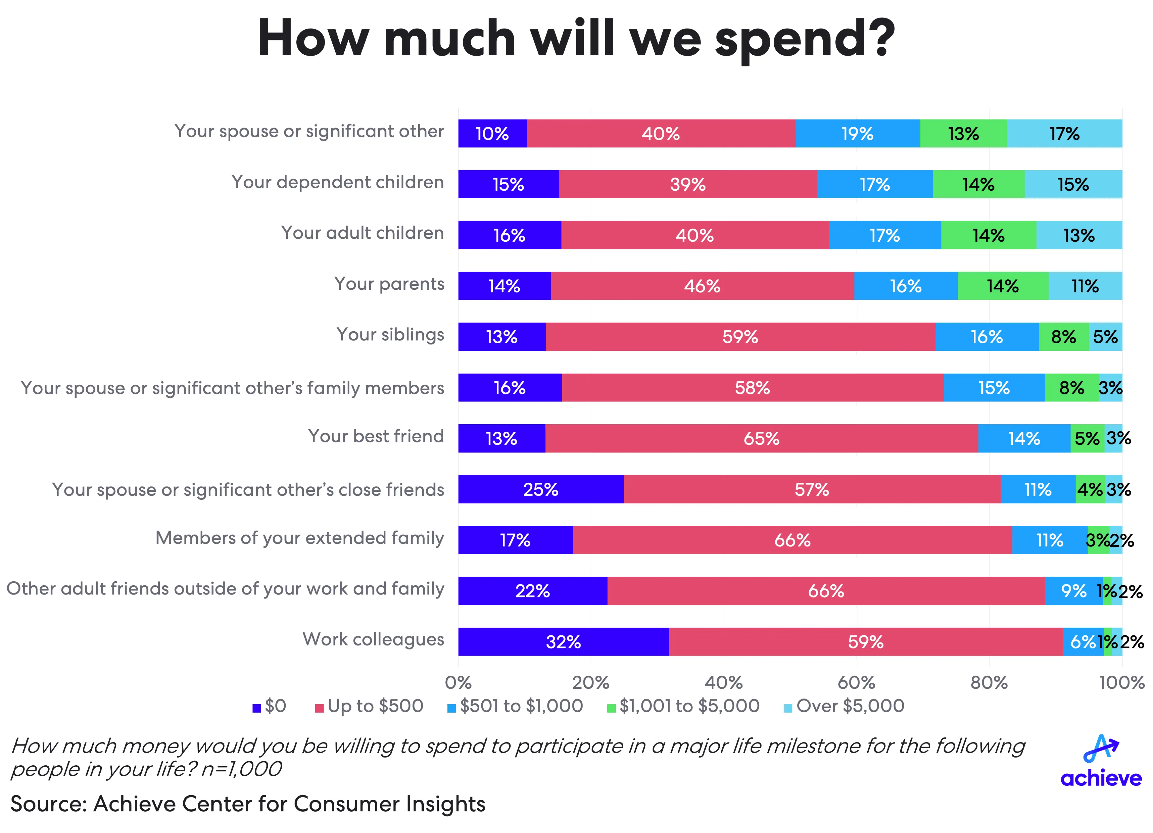 costofbeingthere-chart3-final.png