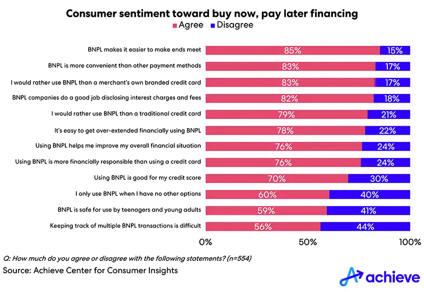 bnpl-consumer-sentiment042024-new-small.png