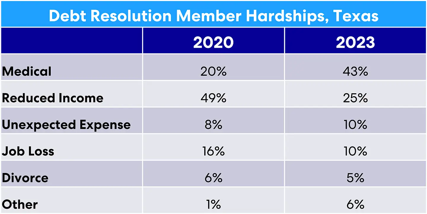 acci103023-member-hardships-tx-web.png