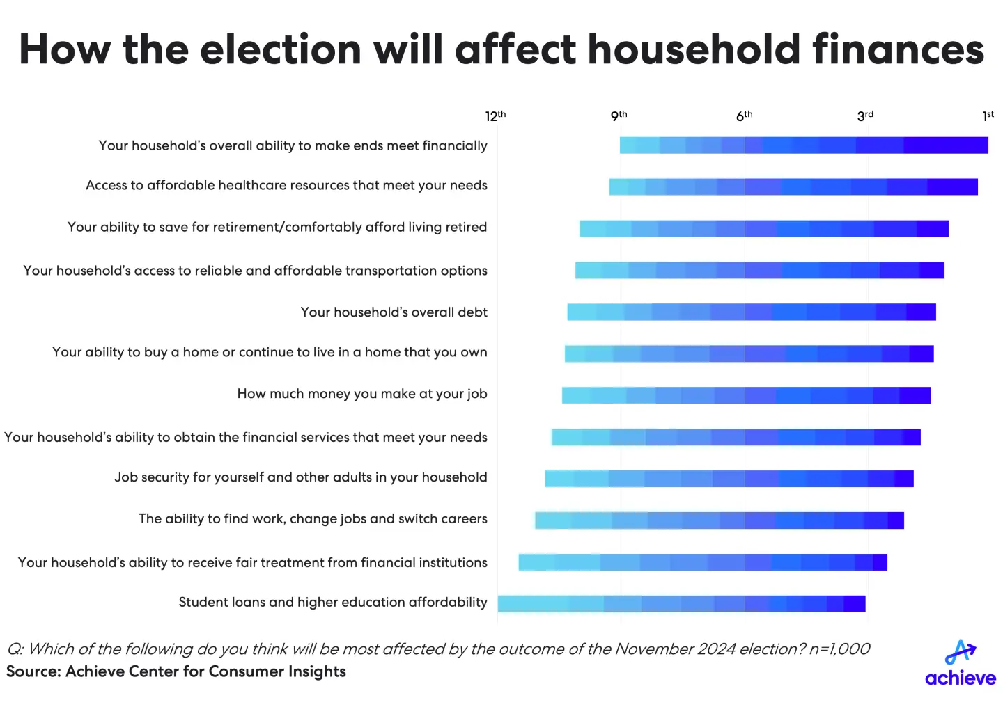 achieve-election-tracker-1q24-chart1-final.png