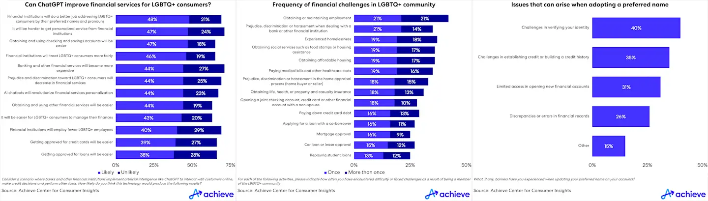 achieve-lgbtq-3charts.png