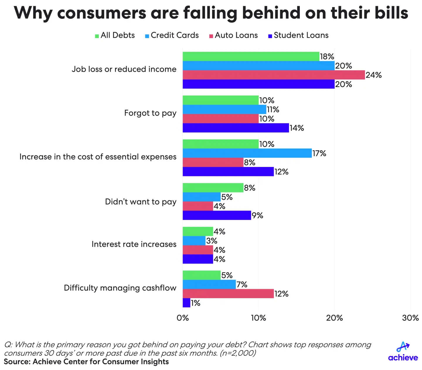 3Q24-hh-debt-credit-chart1.png