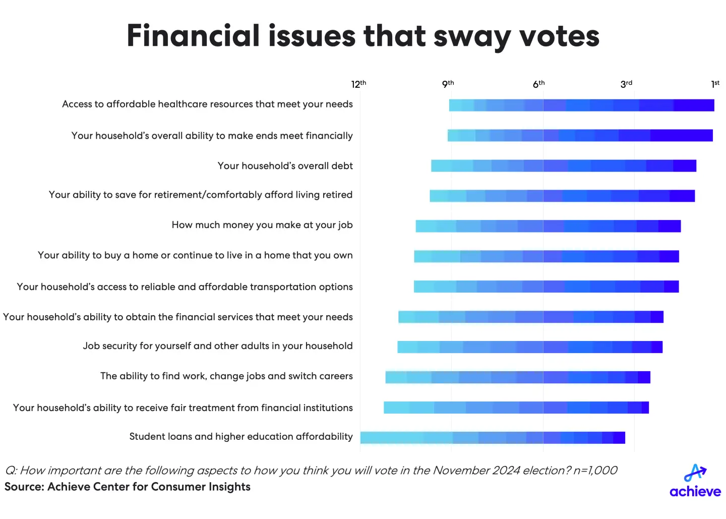 achieve-election-tracker-1q24-chart2-final.png