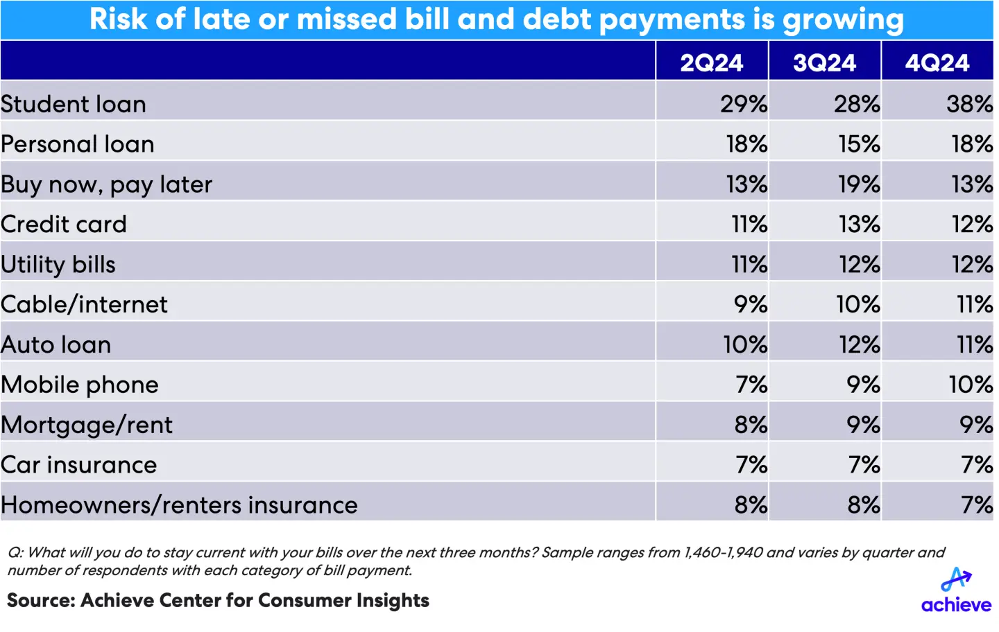 4q24-hhdebt-slide2.png