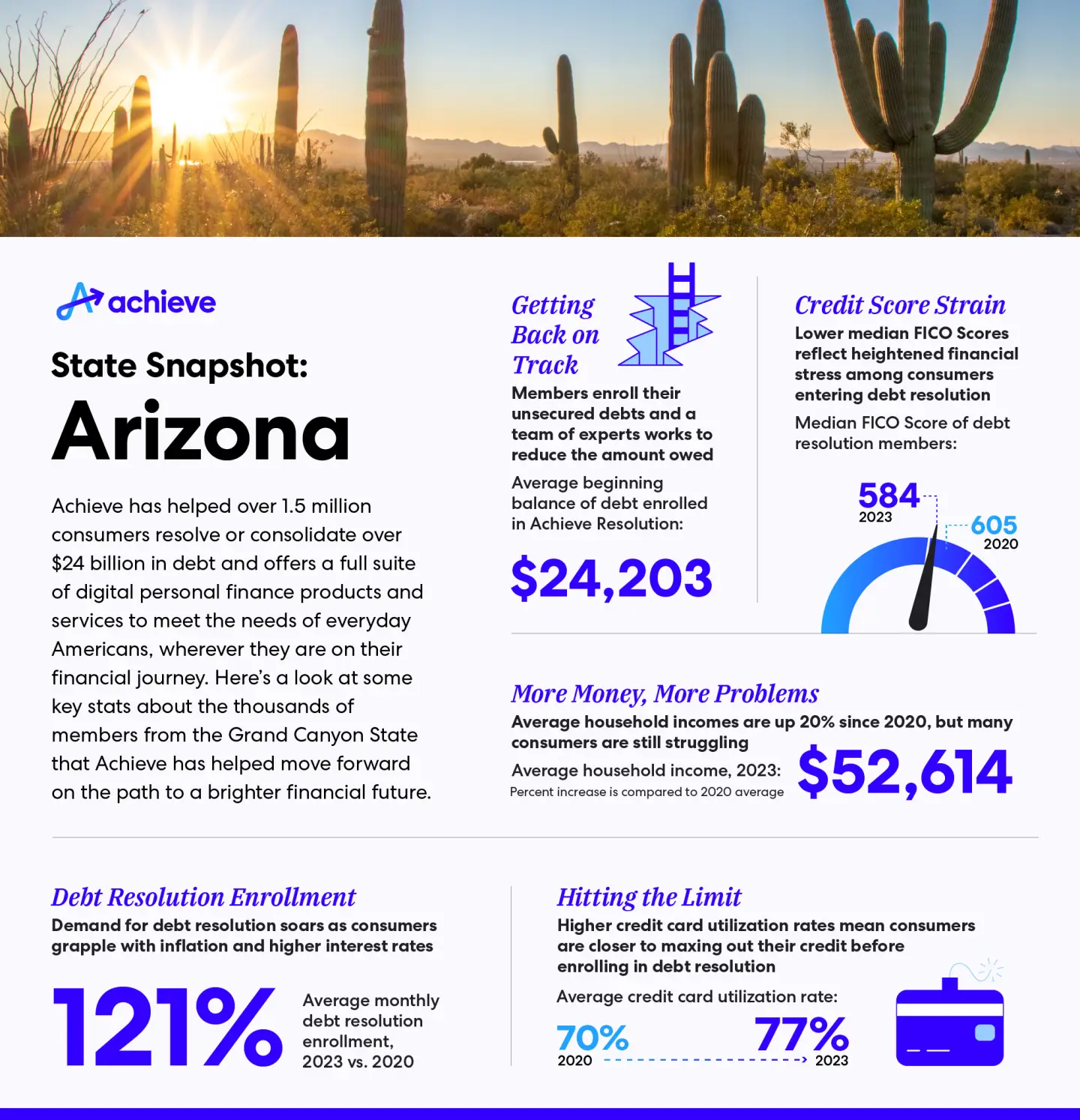 blog-state-snapshot-az-infographic.jpg