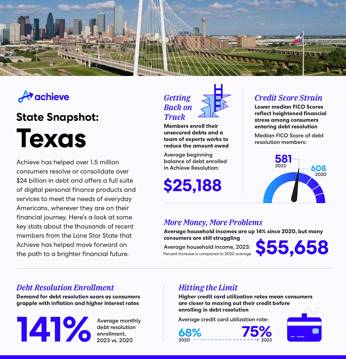 blog-state-snapshot-tx-infographic.jpg