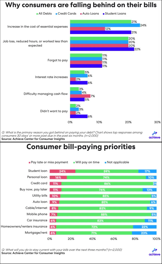 achieve-2q24-household-debt-credit-charts.png