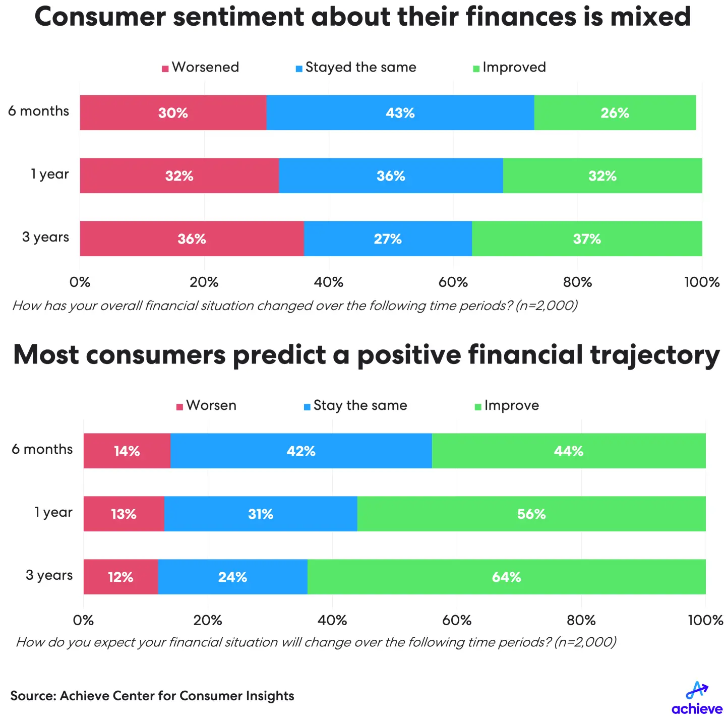 3Q24-hh-debt-credit-chart2.png