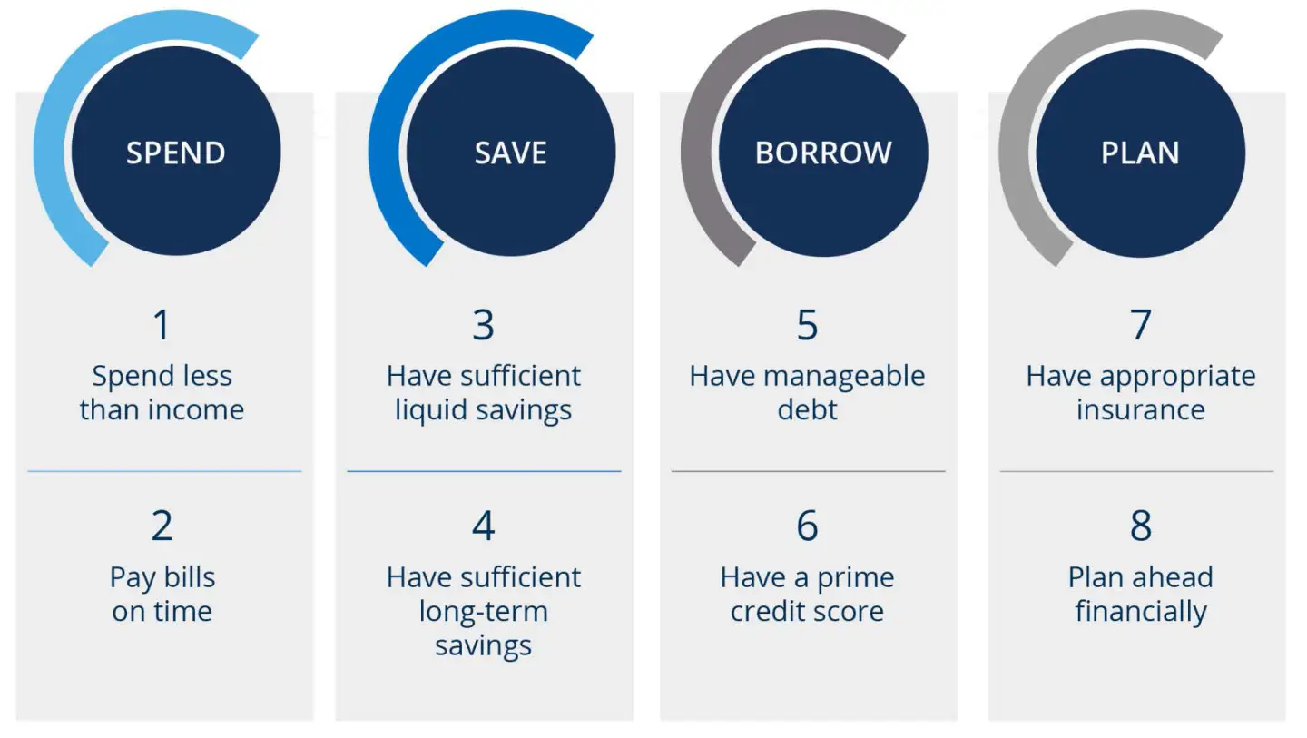 financial-health-chart-websize.jpg