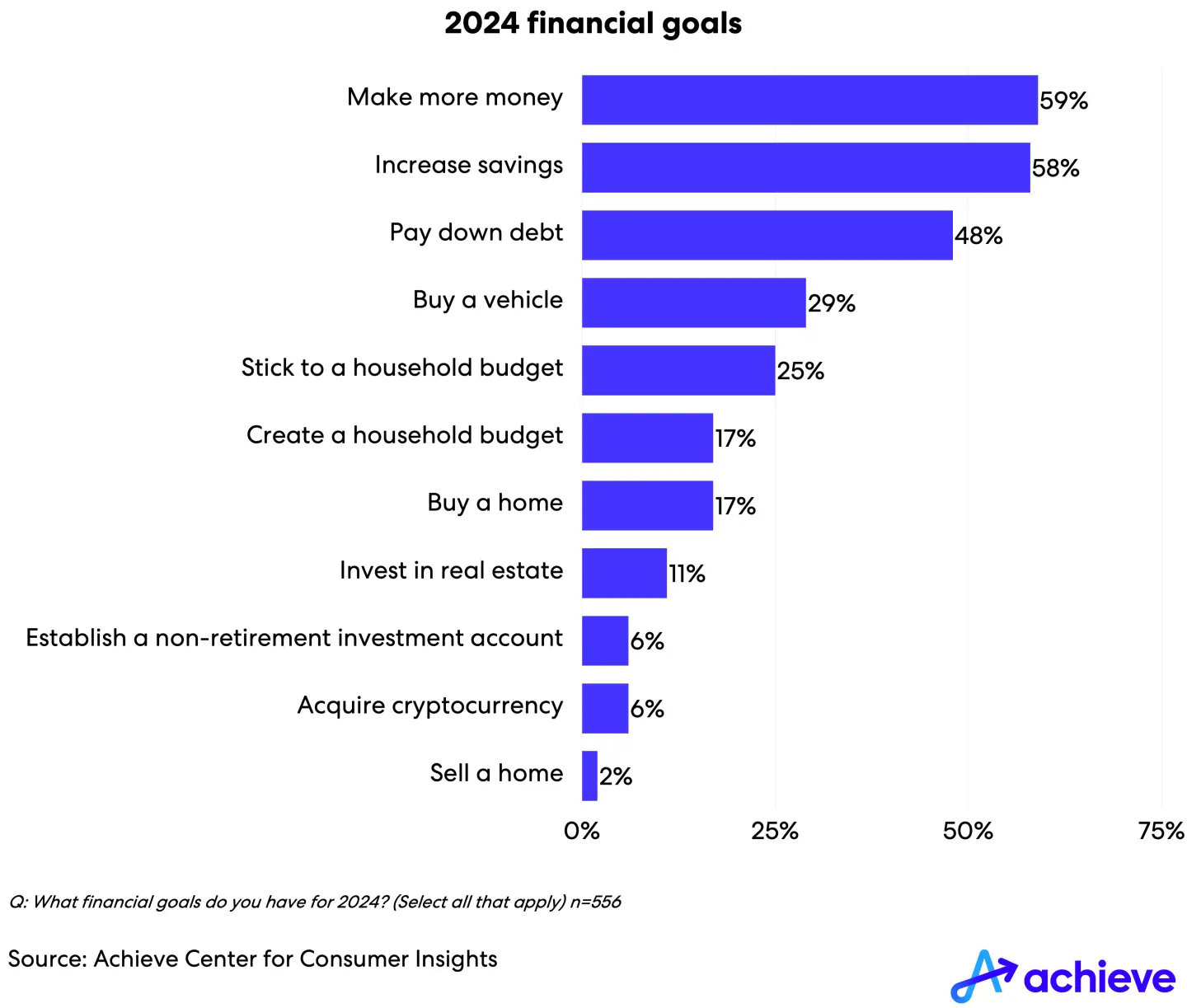 acci-blackvoices2024-chart03.png