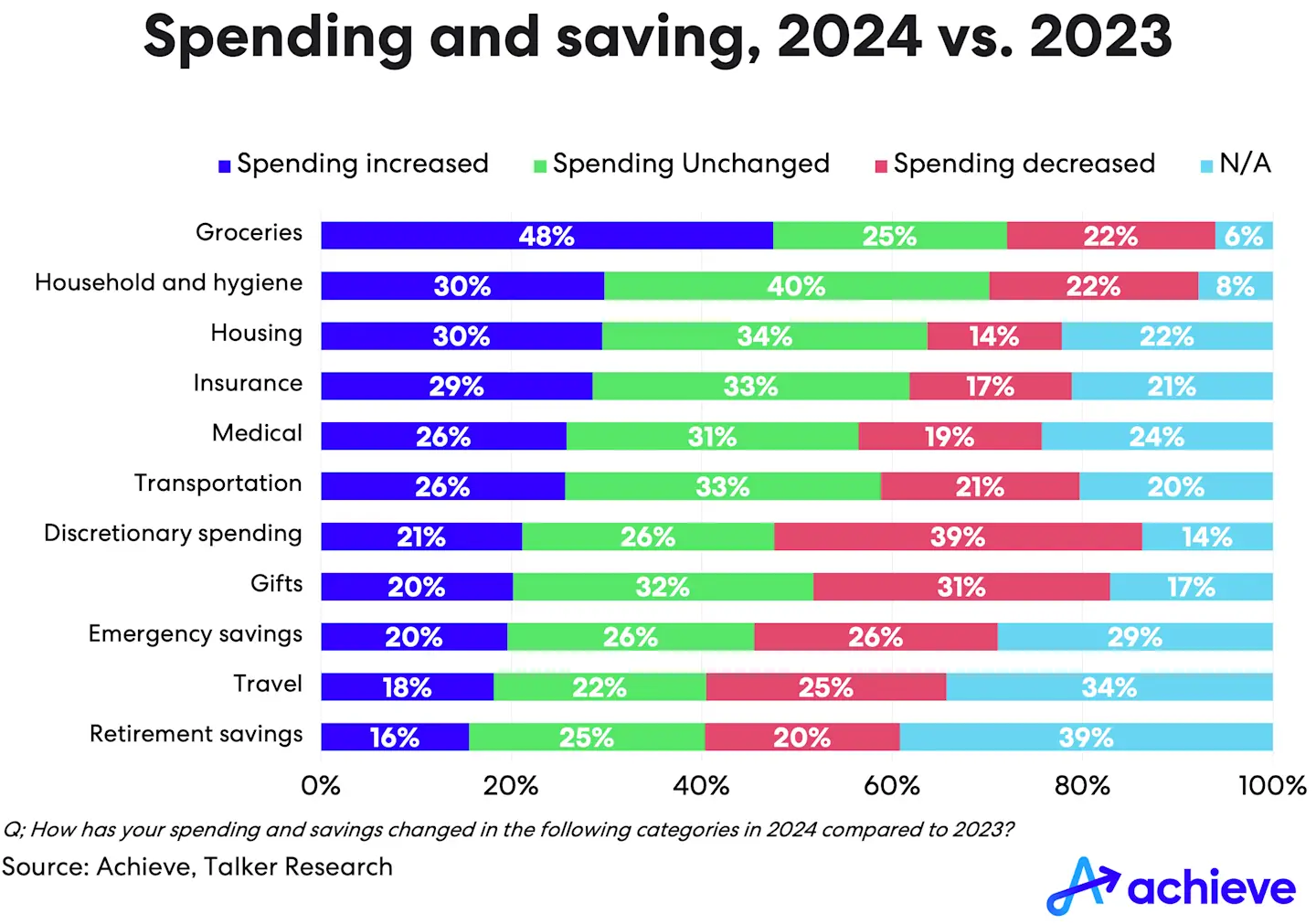 2024-holidayspending-chart3.png