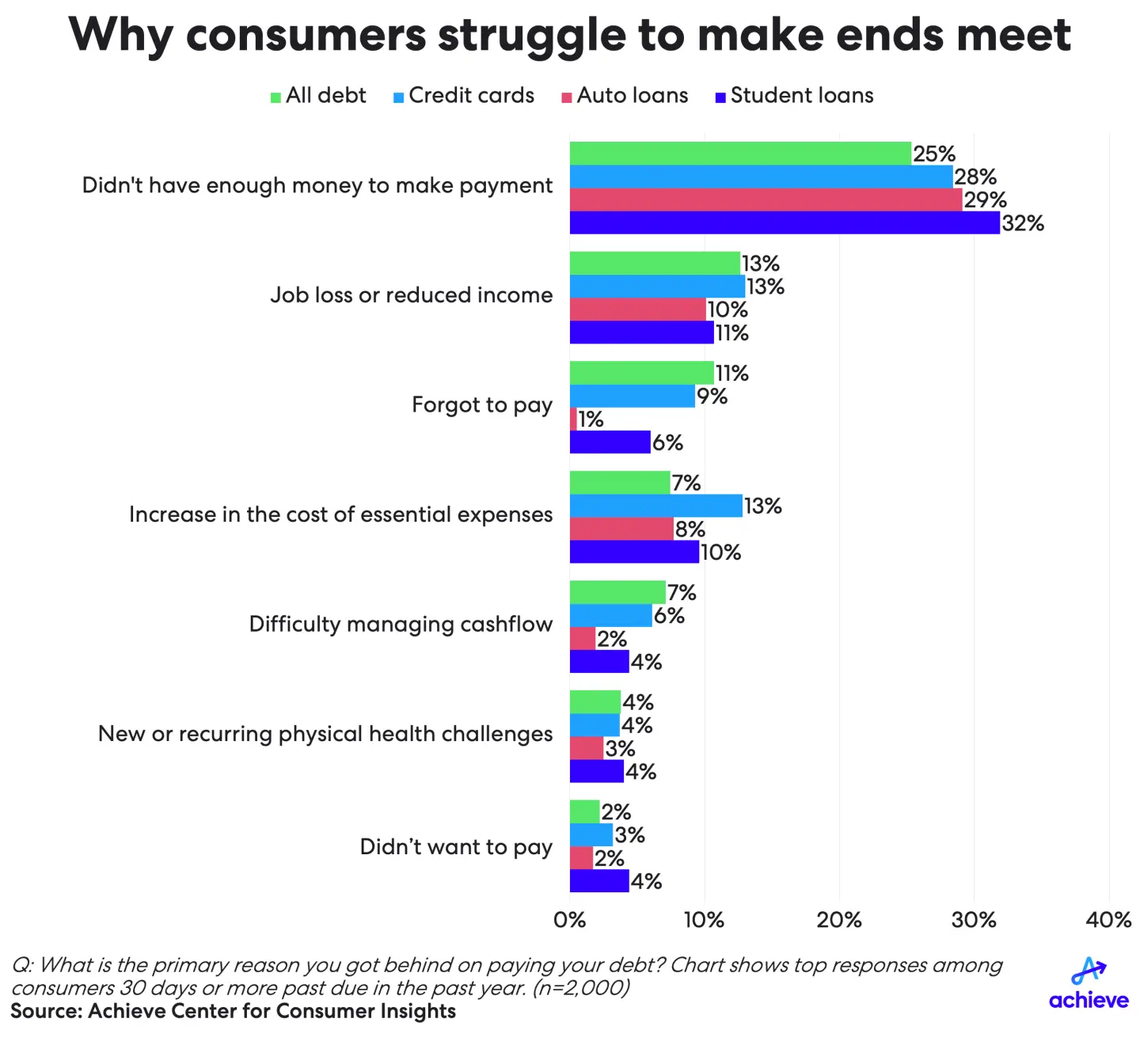 4q24-hhdebt-slide4.png