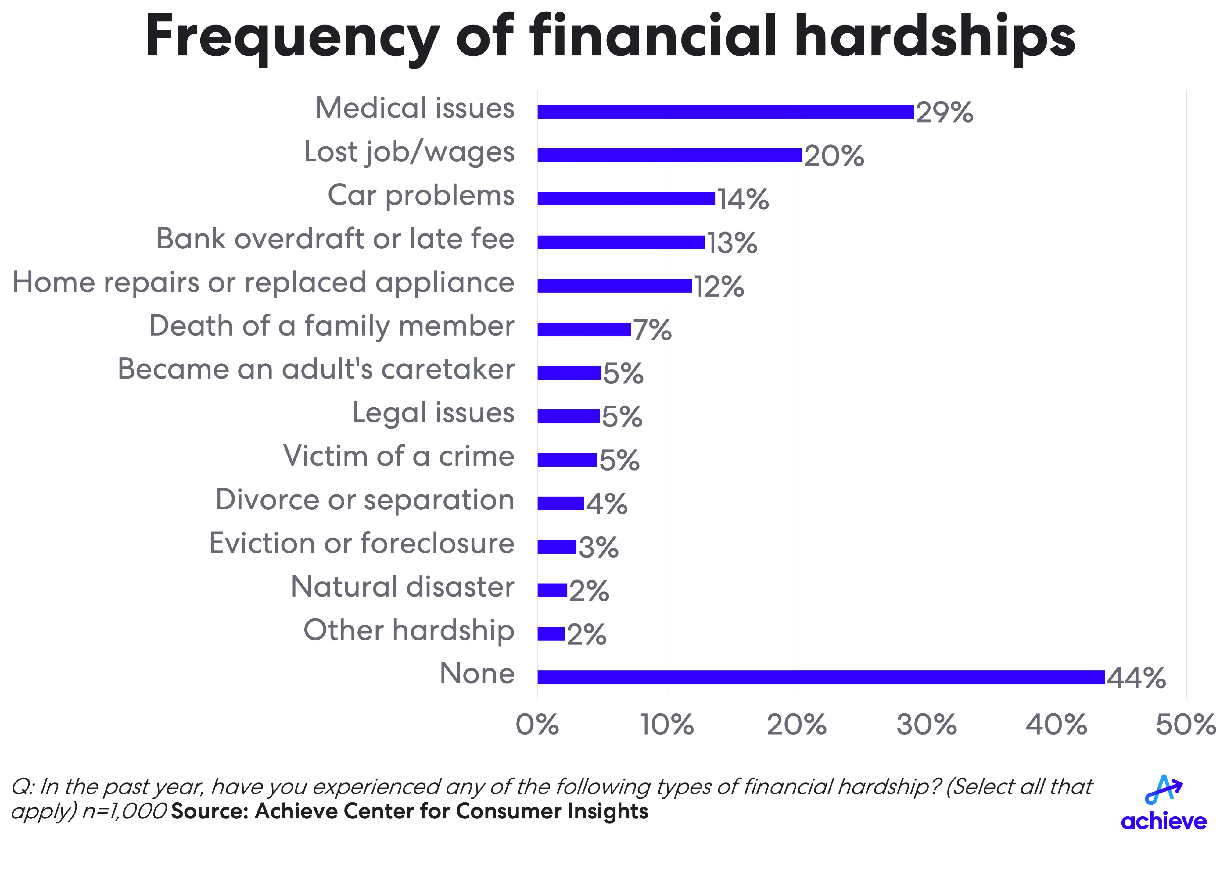 achieve-debt-fit-score-chart2.png