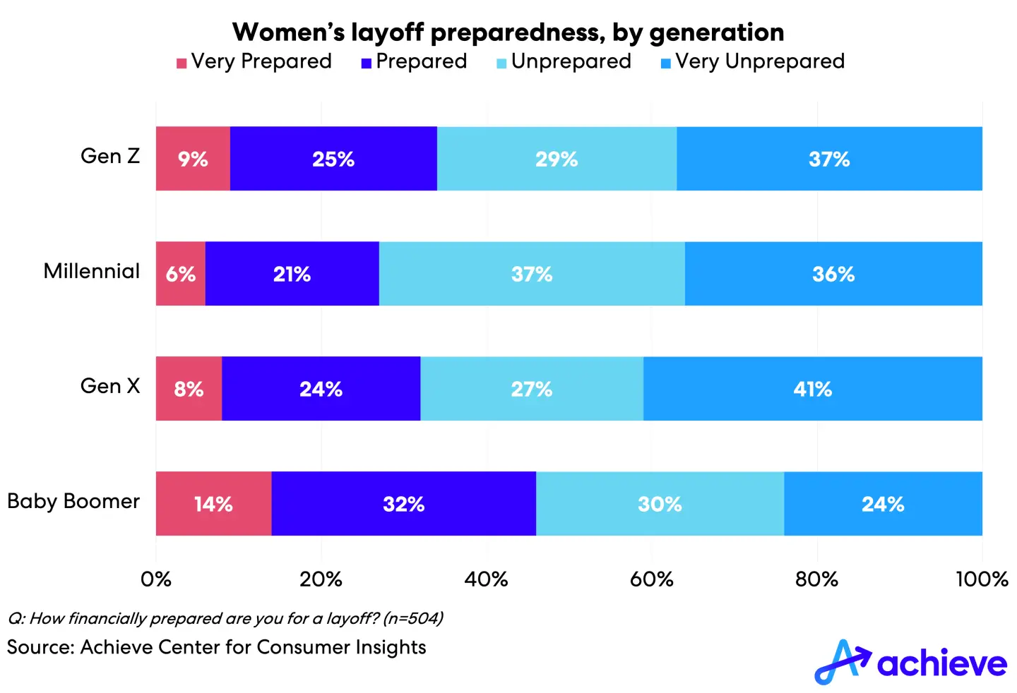 women-finances-2024-chart1.png