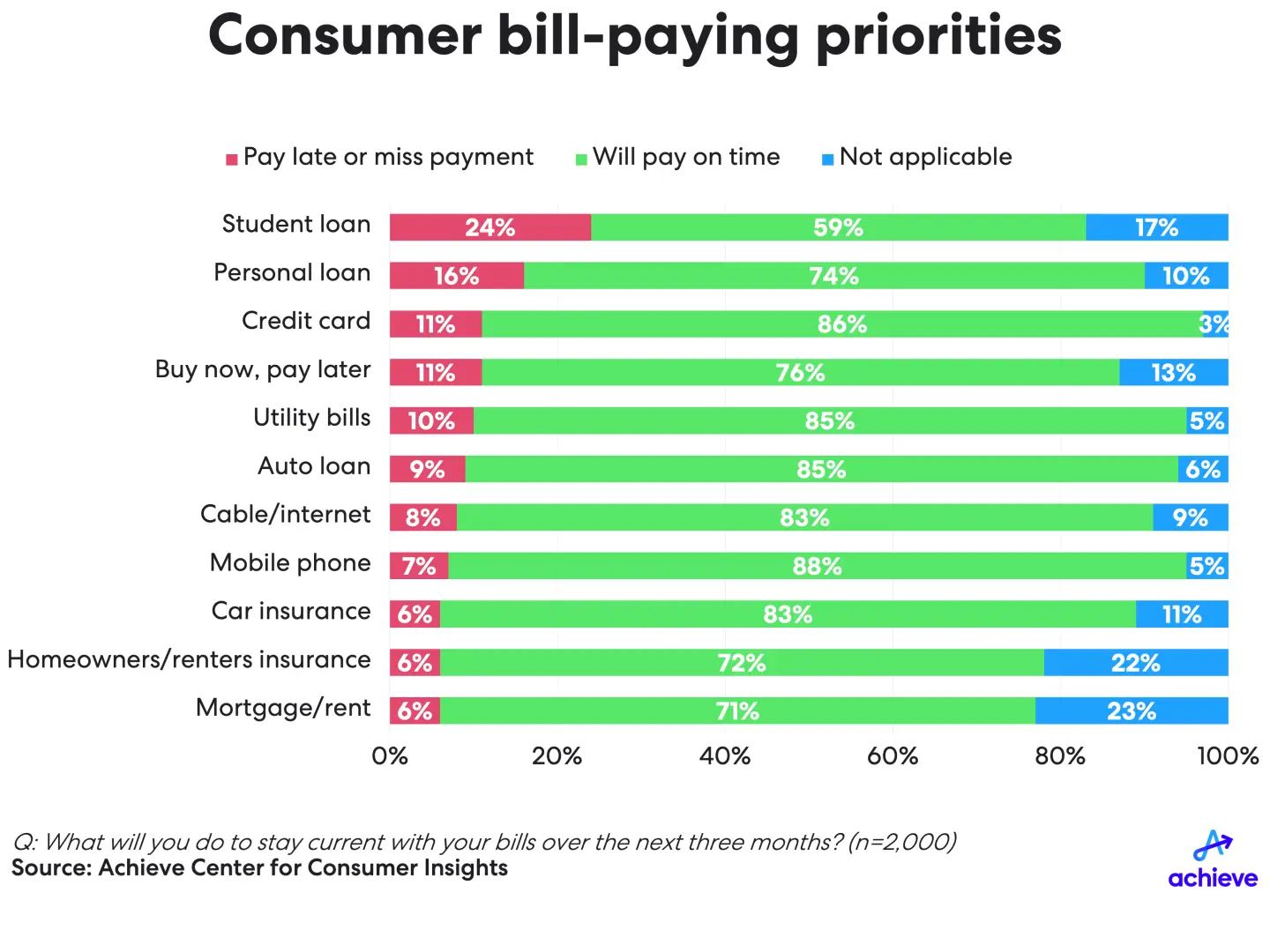 2q24-achieve-household-debt-credit-chart2.png