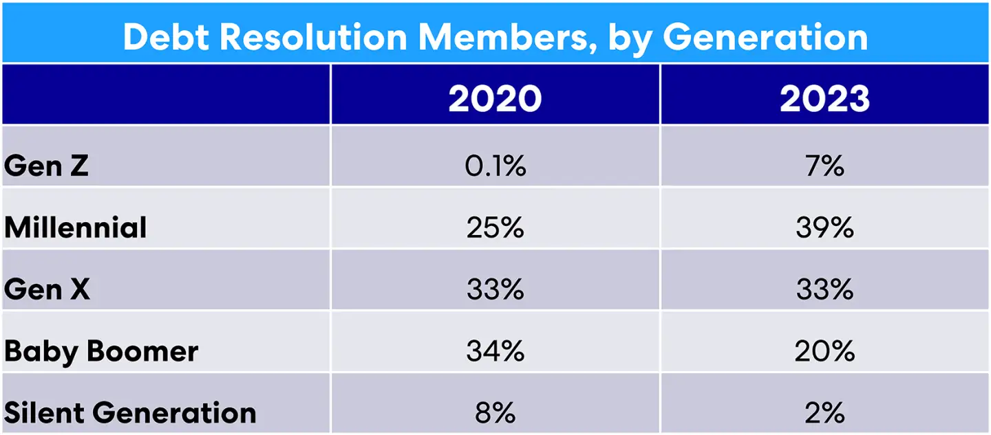 acci103023-member-generations-usa-web.png