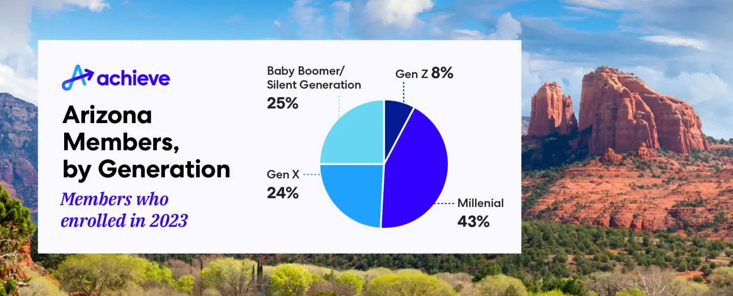 blog-state-snapshot-az-generations.jpg