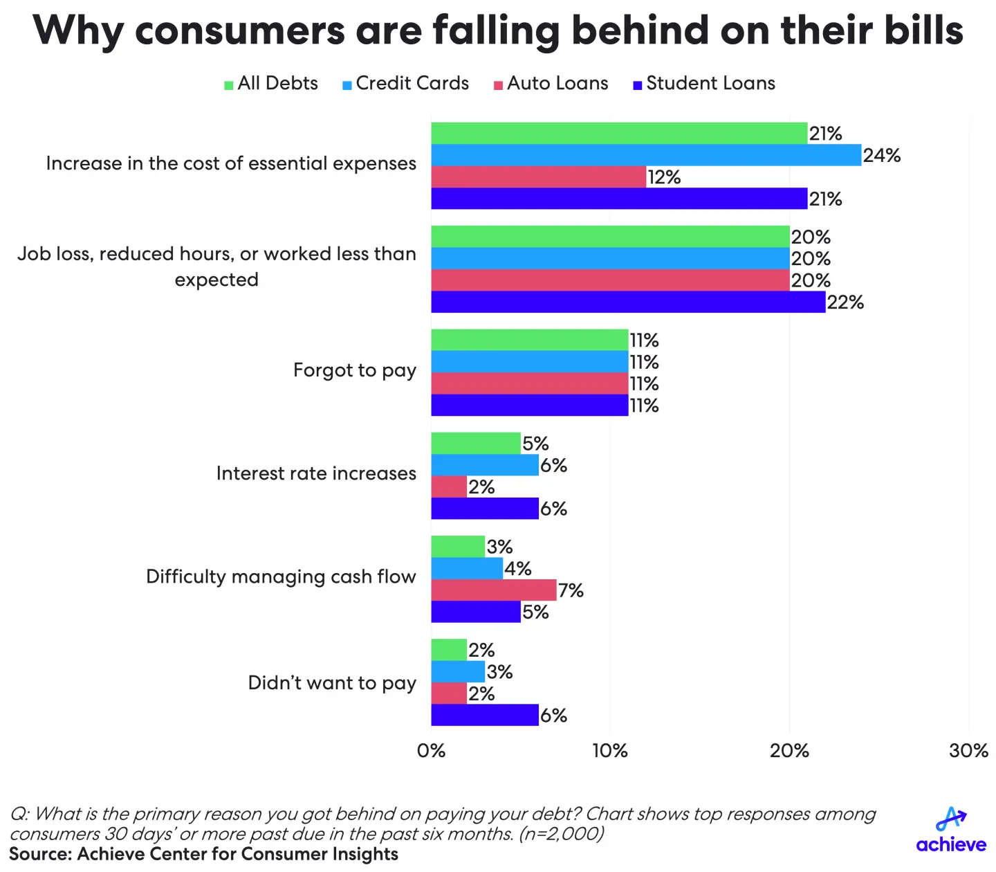 2q24-achieve-household-debt-credit-chart1.png