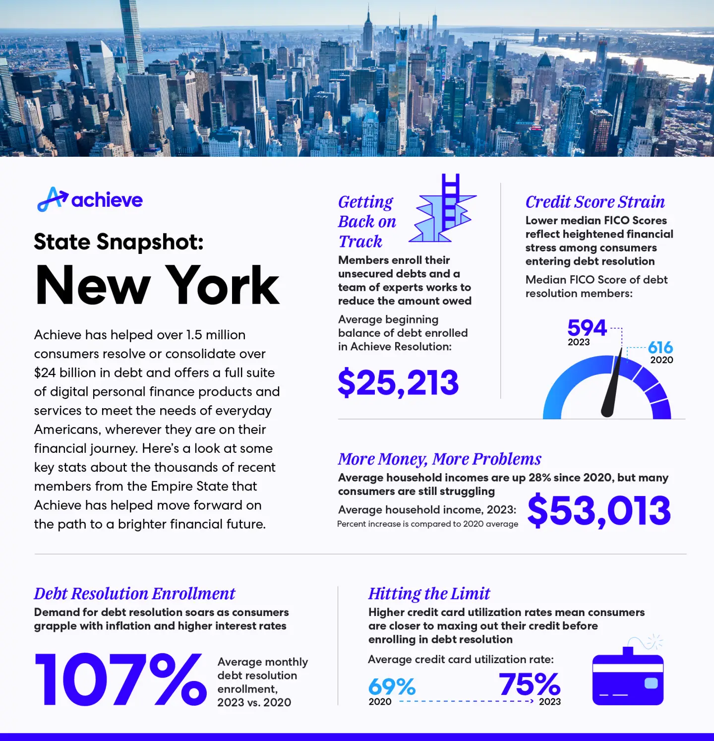 blog-state-snapshot-ny-infographic.jpg