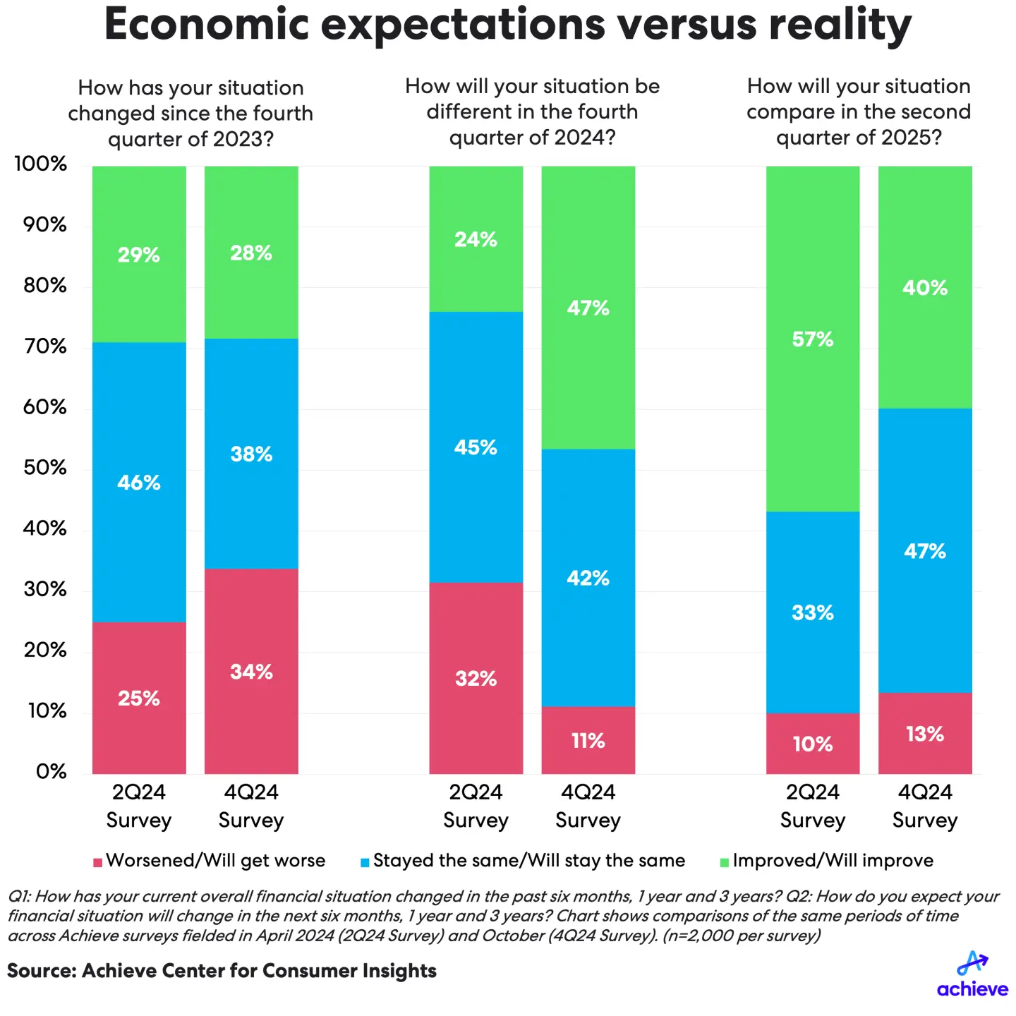 4q24-hhdebt-slide3.png