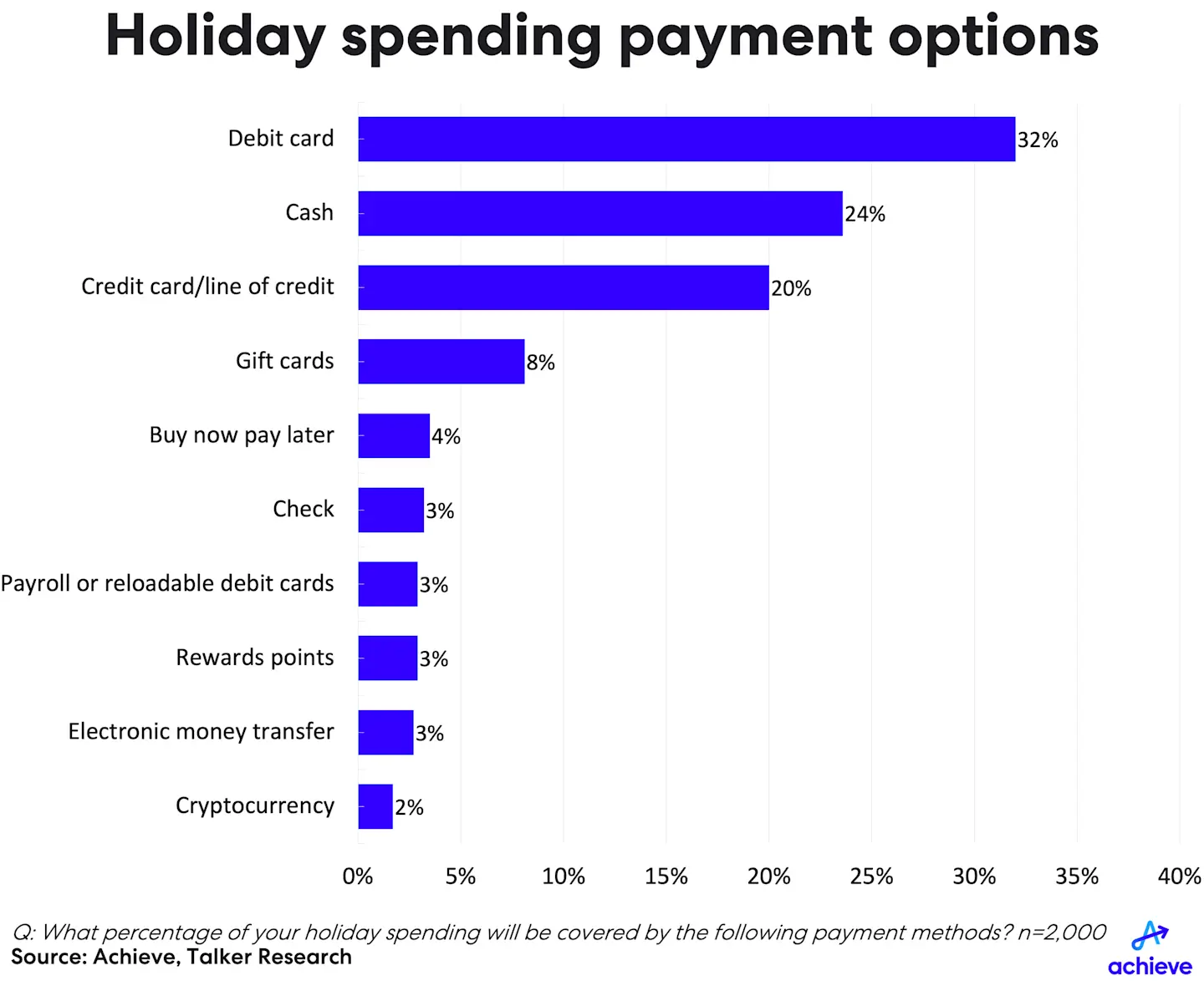 2024-holidayspending-chart2.png