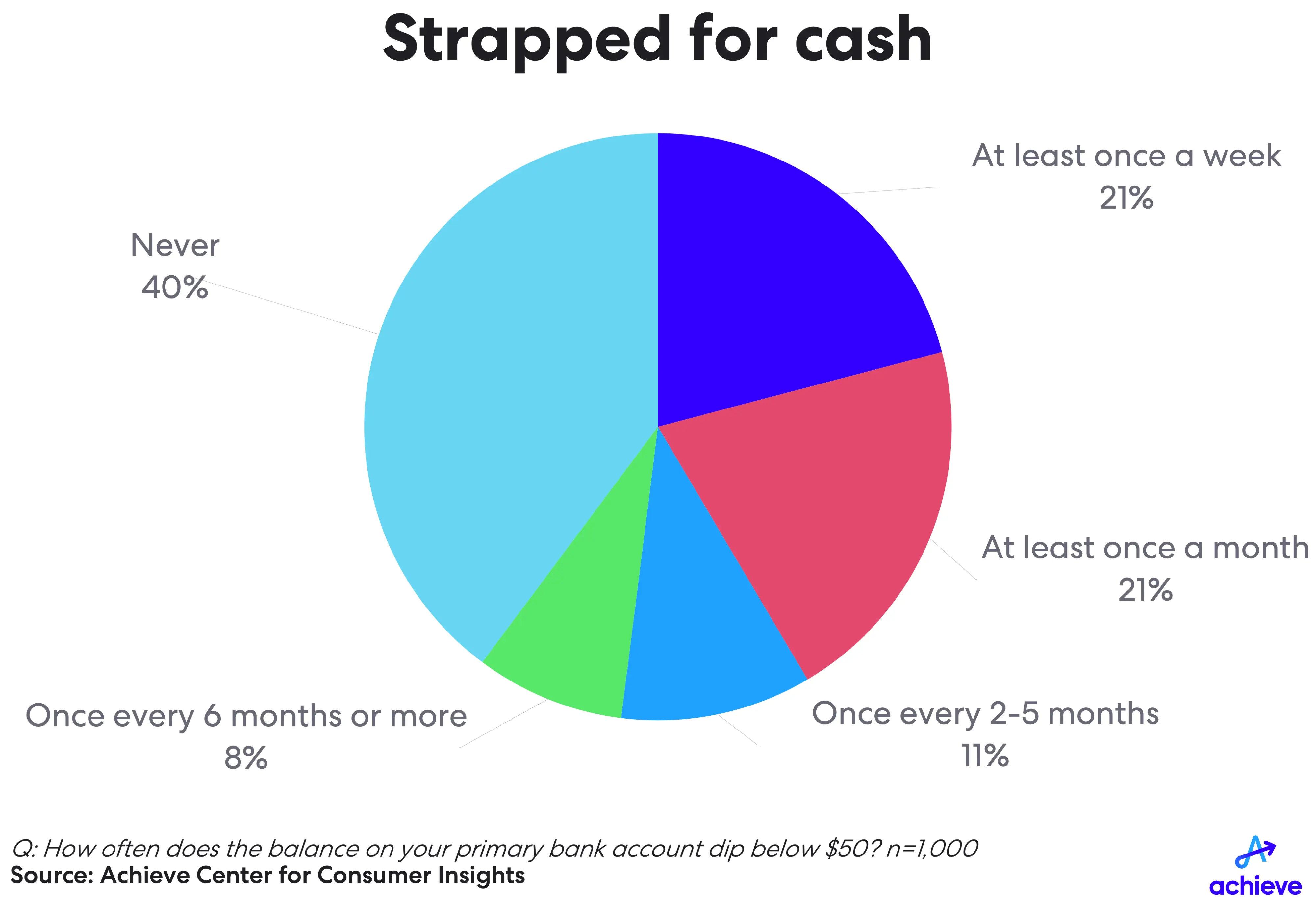 achieve-debt-fit-score-chart1.png