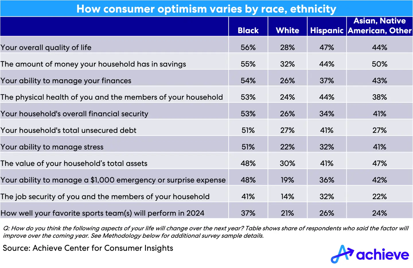 acci-blackvoices2024-chart01.png